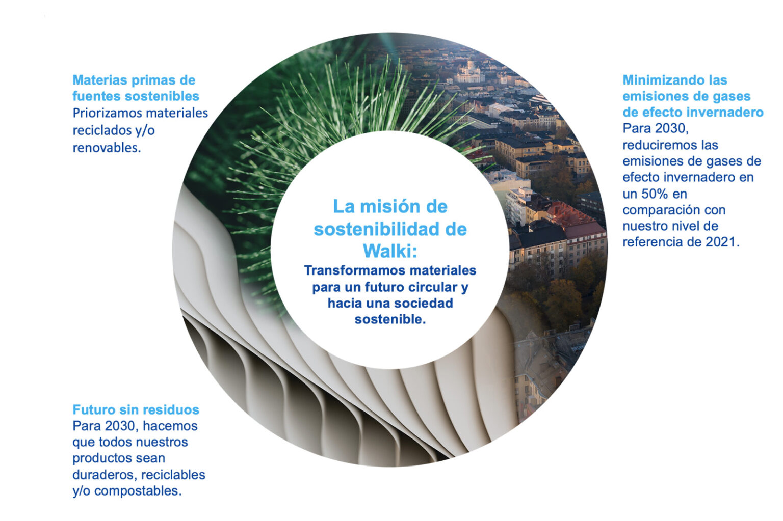 Colaboración y materiales sostenibles: el camino hacia un futuro sostenible